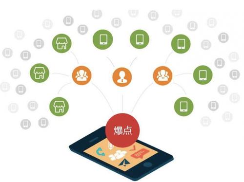 温宿为什么越来越多的企业通过软文营销来引流